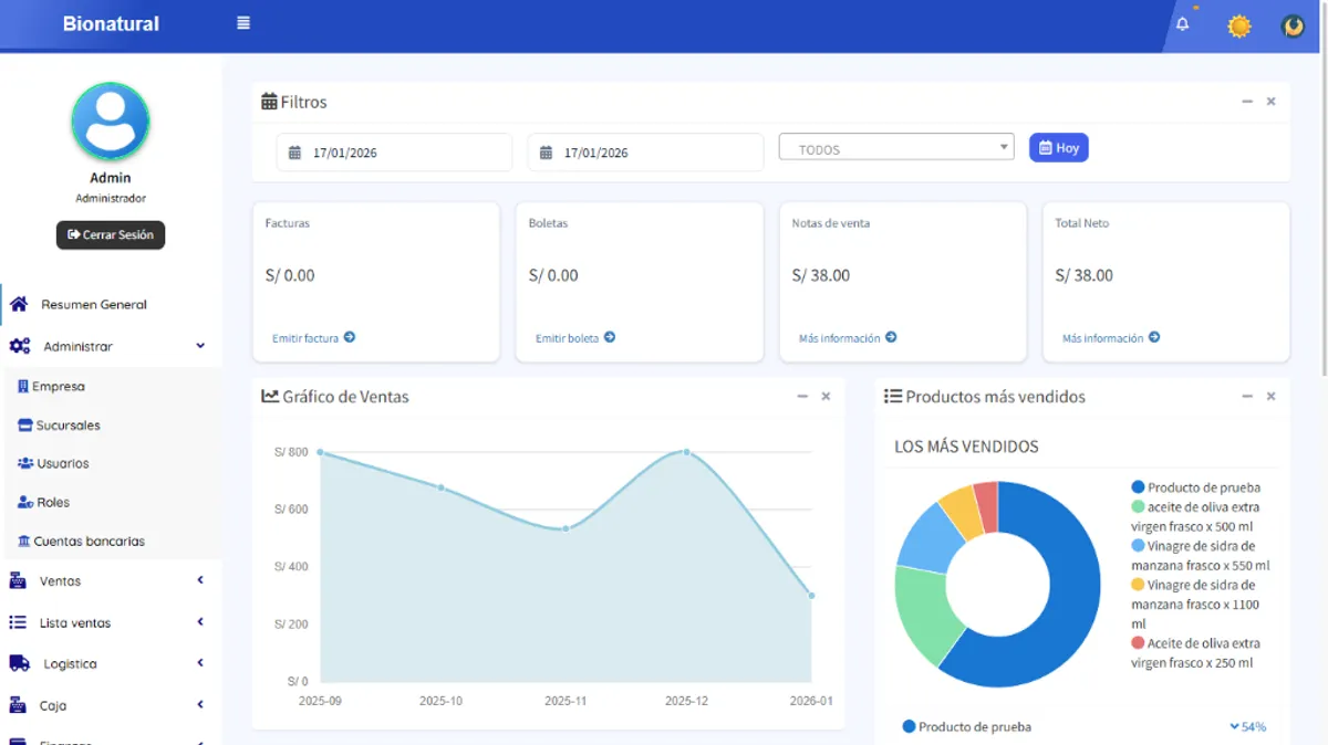 Dashboard de MiAPI Cloud - Sistema de Facturación Electrónica
