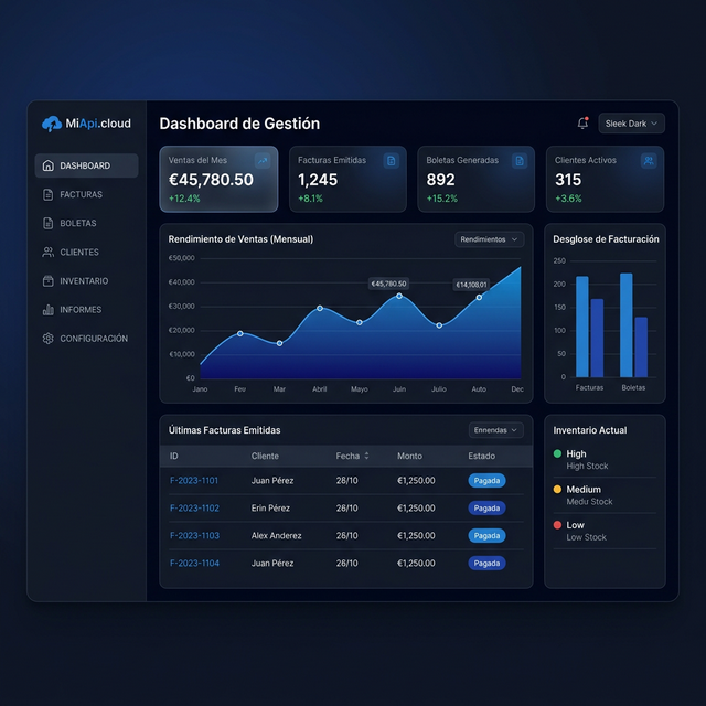 Dashboard MiApi.cloud - Software de Facturación Multitenant Marca Blanca