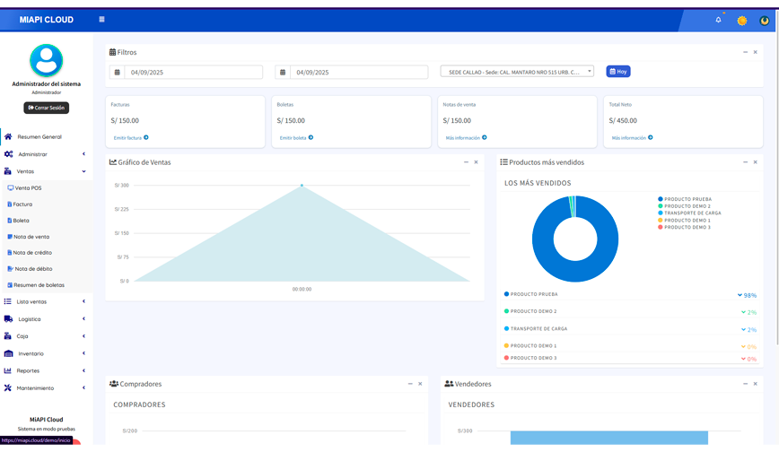Dashboard de MiAPI Cloud - Sistema de Facturación Electrónica